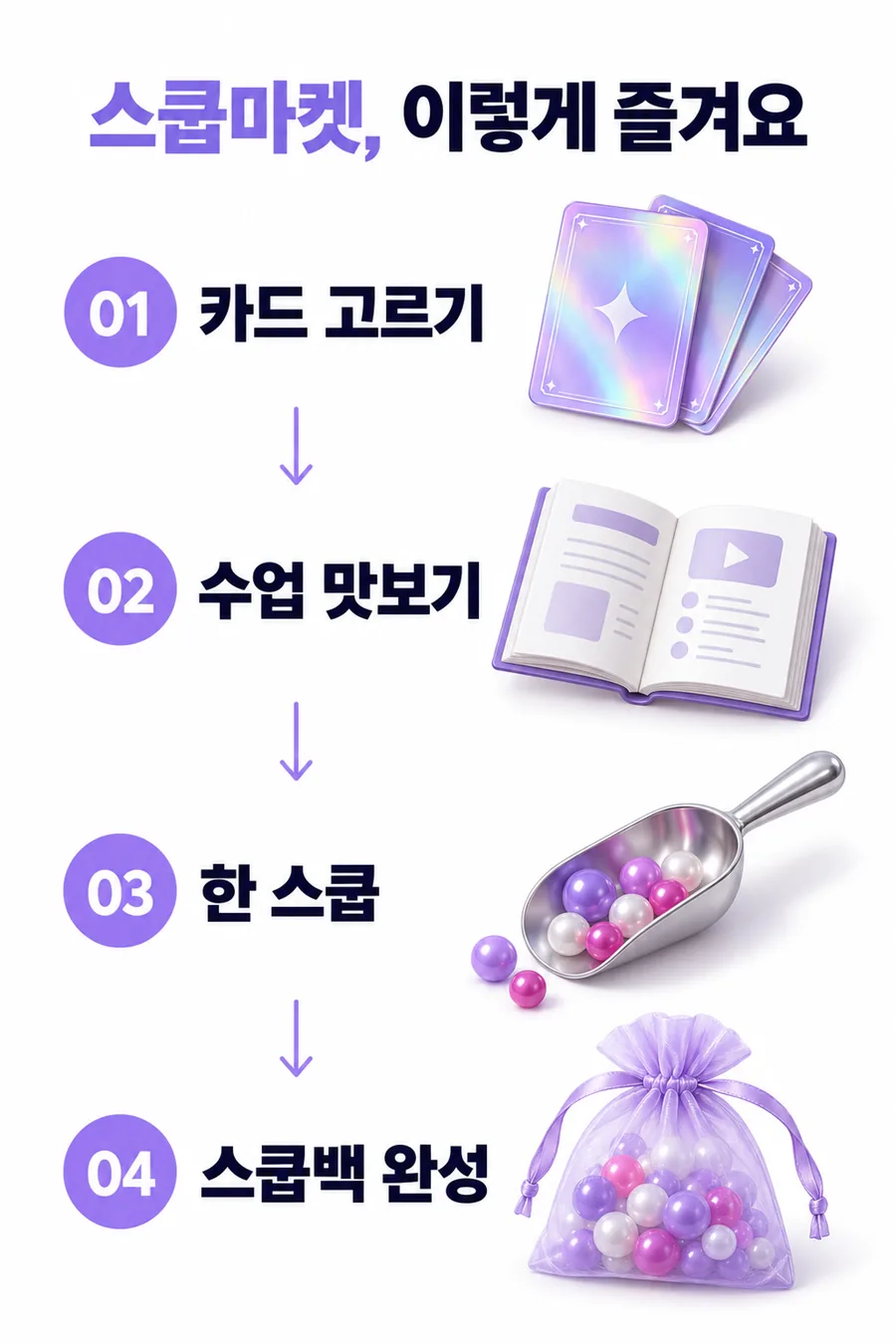 스쿱마켓 즐기는 법: 카드 고르기, 수업 엿보기, 한 스쿱, 스쿱백 완성